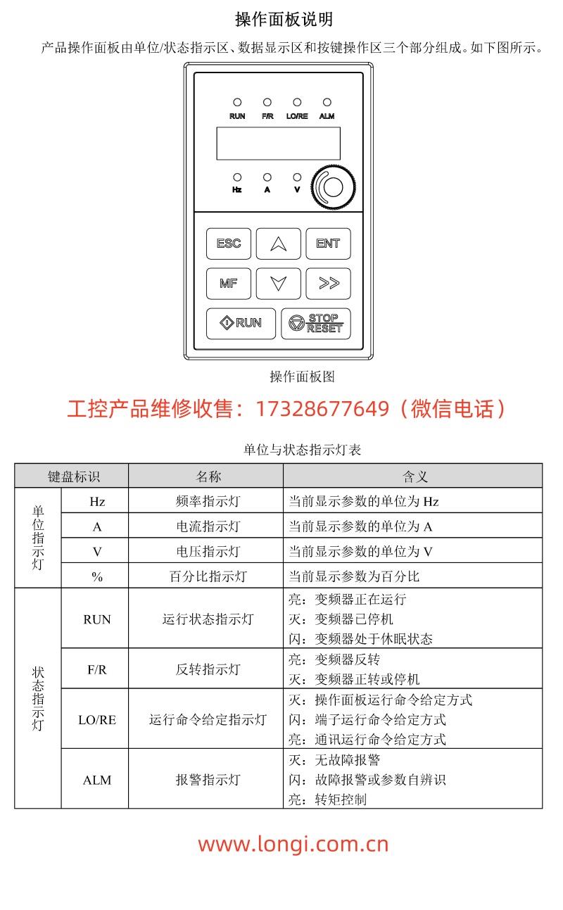 雷諾爾變頻器NL100系列操作面板功能圖_副本.jpg